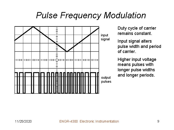 Pulse Frequency Modulation Duty cycle of carrier remains constant. Input signal alters pulse width