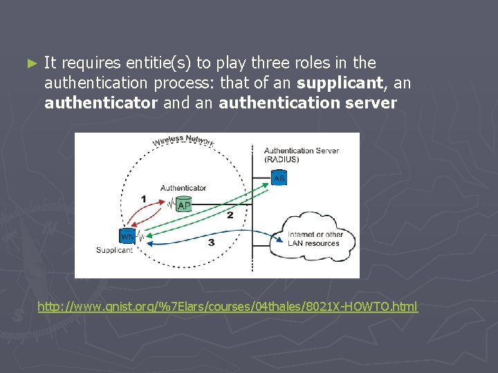 ► It requires entitie(s) to play three roles in the authentication process: that of