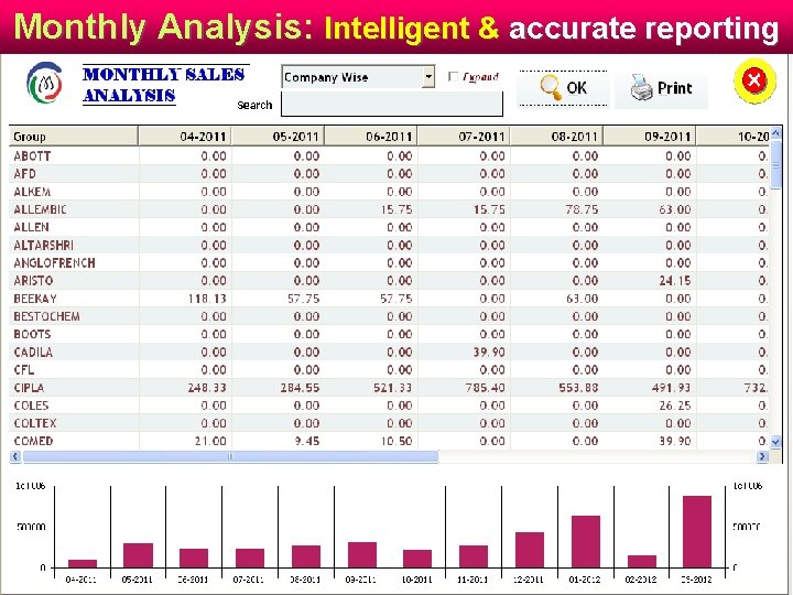 Monthly Analysis: Intelligent & accurate reporting 