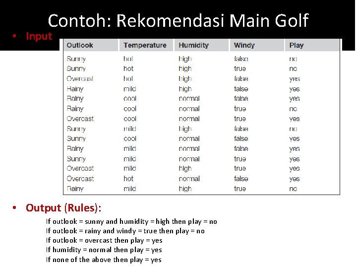 Contoh: Rekomendasi Main Golf • Input: • Output (Rules): If outlook = sunny and