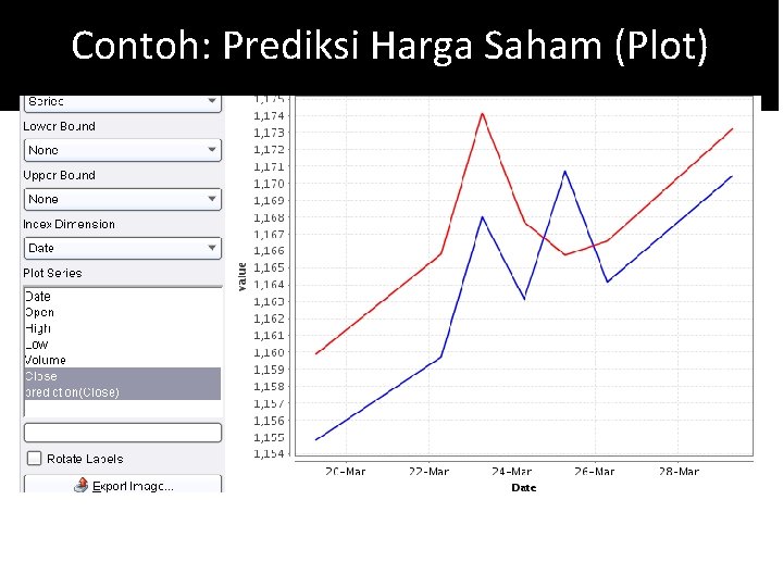 Contoh: Prediksi Harga Saham (Plot) 