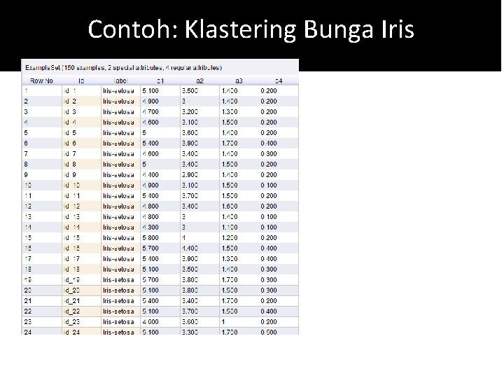 Contoh: Klastering Bunga Iris 