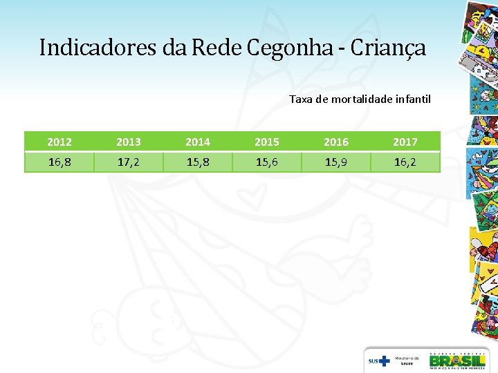 Indicadores da Rede Cegonha - Criança Taxa de mortalidade infantil 2012 2013 2014 2015 Indicadores da Rede Cegonha - Criança Taxa de mortalidade infantil 2012 2013 2014 2015