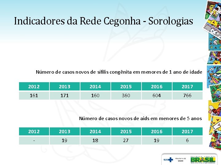 Indicadores da Rede Cegonha - Sorologias Número de casos novos de sífilis congênita em Indicadores da Rede Cegonha - Sorologias Número de casos novos de sífilis congênita em