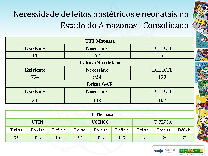 Necessidade de leitos obstétricos e neonatais no Estado do Amazonas - Consolidado UTI Materna Necessidade de leitos obstétricos e neonatais no Estado do Amazonas - Consolidado UTI Materna