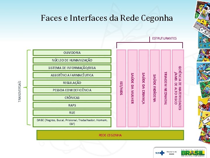 Faces e Interfaces da Rede Cegonha ESTRUTURANTES OUVIDORIA NÚCLEO DE HUMANIZAÇÃO RAPS RUE DABE Faces e Interfaces da Rede Cegonha ESTRUTURANTES OUVIDORIA NÚCLEO DE HUMANIZAÇÃO RAPS RUE DABE
