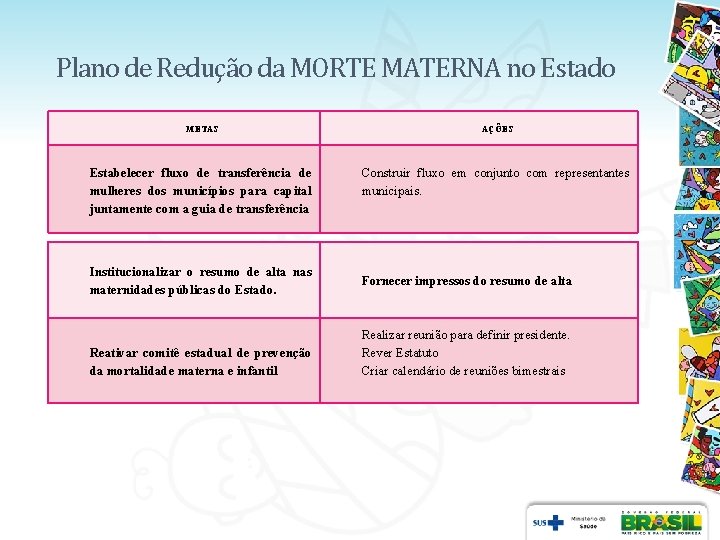 Plano de Redução da MORTE MATERNA no Estado METAS AÇÕES Estabelecer fluxo de transferência Plano de Redução da MORTE MATERNA no Estado METAS AÇÕES Estabelecer fluxo de transferência