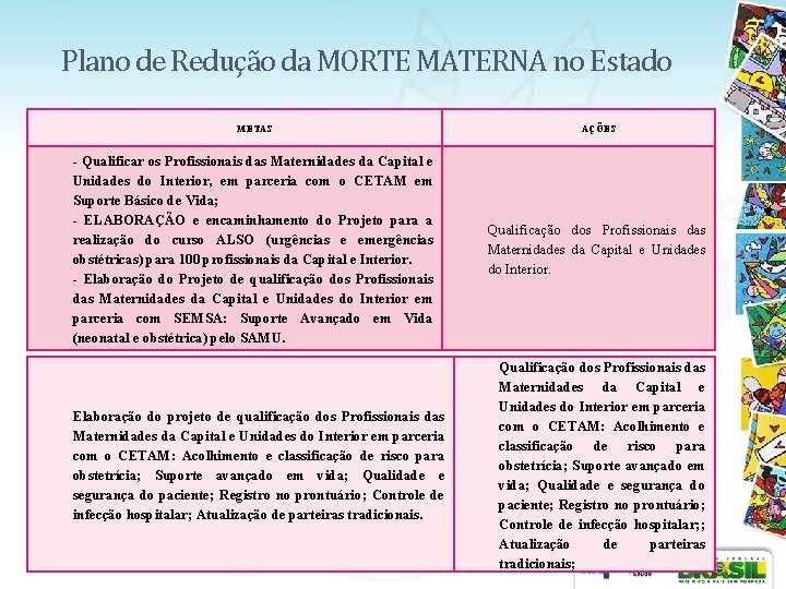 Plano de Redução da MORTE MATERNA no Estado METAS AÇÕES - Qualificar os Profissionais Plano de Redução da MORTE MATERNA no Estado METAS AÇÕES - Qualificar os Profissionais