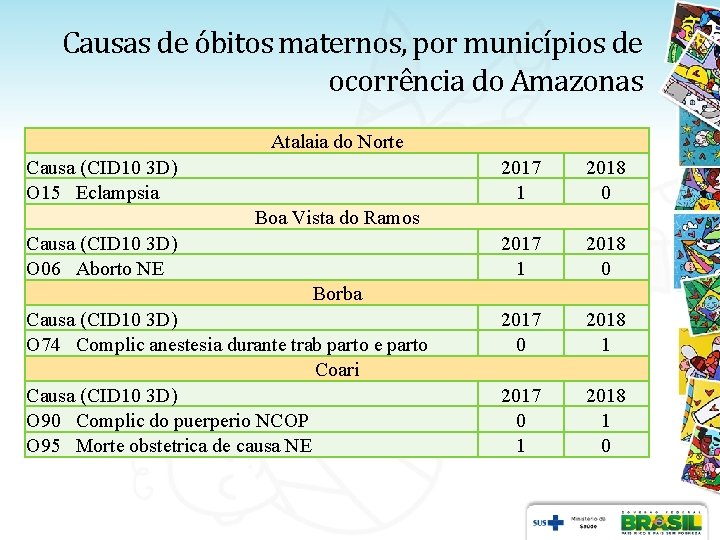 Causas de óbitos maternos, por municípios de ocorrência do Amazonas Atalaia do Norte Causa Causas de óbitos maternos, por municípios de ocorrência do Amazonas Atalaia do Norte Causa