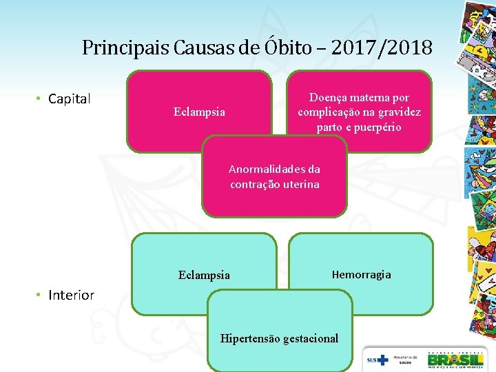 Principais Causas de Óbito – 2017/2018 • Capital Doença materna por complicação na gravidez Principais Causas de Óbito – 2017/2018 • Capital Doença materna por complicação na gravidez