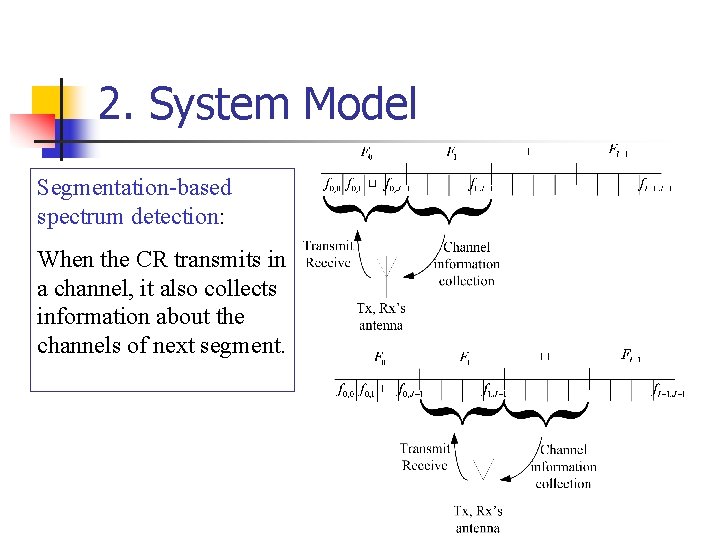 2. System Model Segmentation-based spectrum detection: When the CR transmits in a channel, it