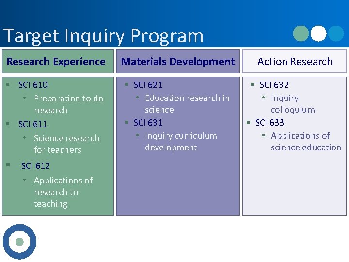 Target Inquiry Program Research Experience Materials Development Action Research § SCI 610 • Preparation