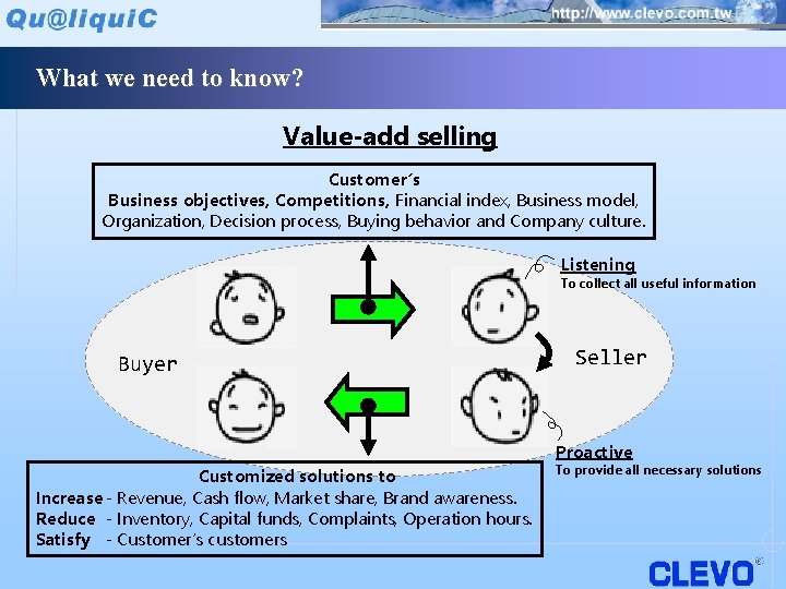 What we need to know? Value-add selling Customer’s Business objectives, Competitions, Financial index, Business