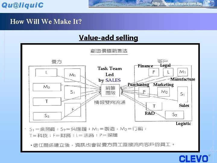 How Will We Make It? Value-add selling Task Team Led by SALES Finance Legal