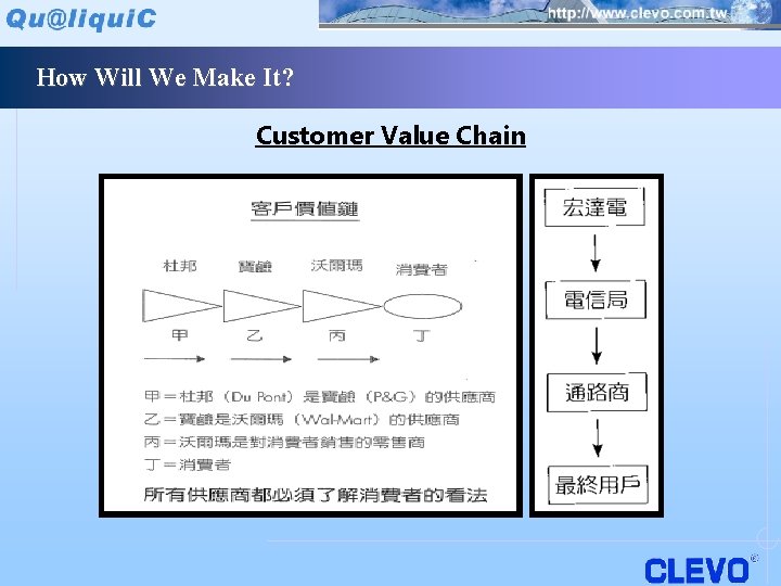 How Will We Make It? Customer Value Chain 