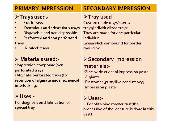 PRIMARY IMPRESSION SECONDARY IMPRESSION ØTrays used: - ØTray used Ø Materials used: • Impression