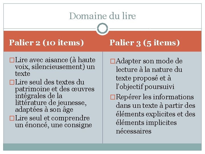 Domaine du lire Palier 2 (10 items) Palier 3 (5 items) �Lire avec aisance