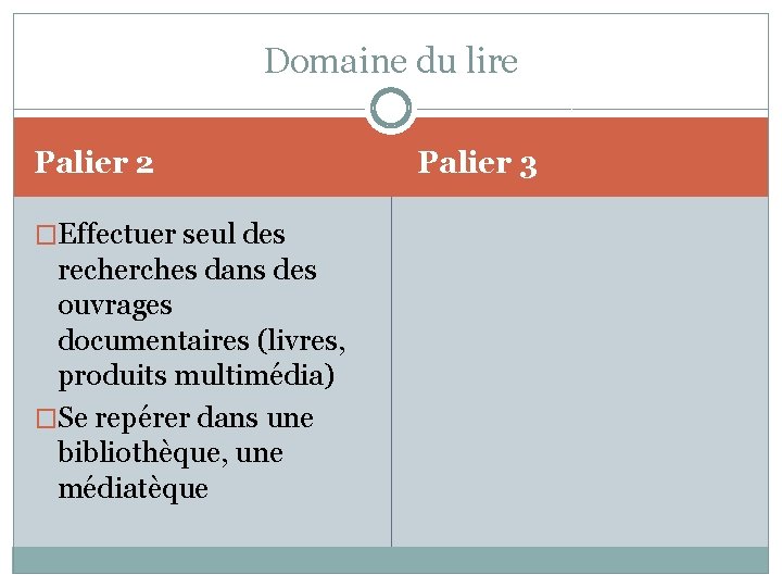 Domaine du lire Palier 2 �Effectuer seul des recherches dans des ouvrages documentaires (livres,