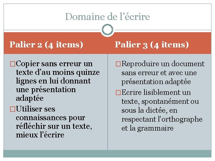Domaine de l’écrire Palier 2 (4 items) Palier 3 (4 items) �Copier sans erreur