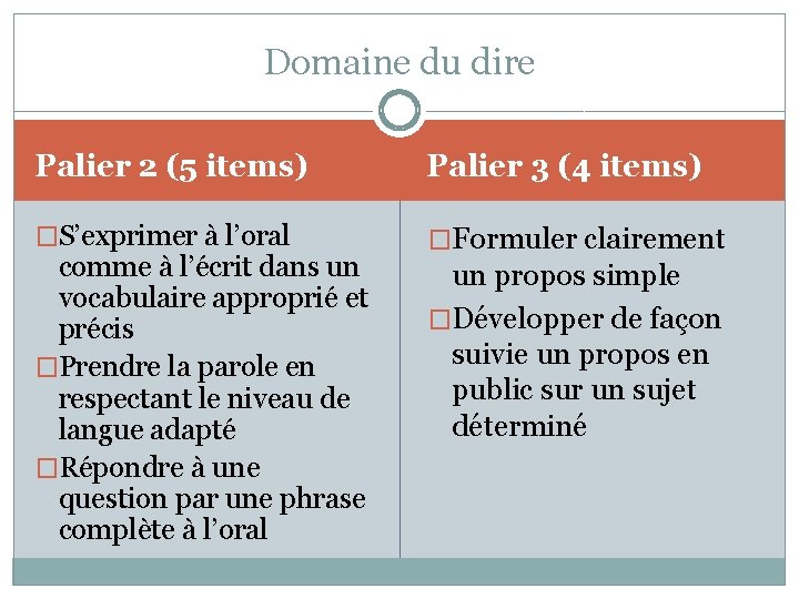 Domaine du dire Palier 2 (5 items) Palier 3 (4 items) �S’exprimer à l’oral
