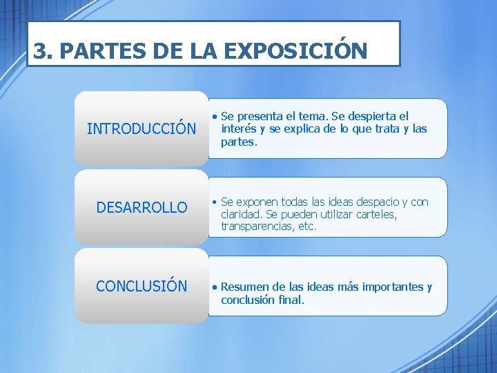 3. PARTES DE LA EXPOSICIÓN INTRODUCCIÓN • Se presenta el tema. Se despierta el