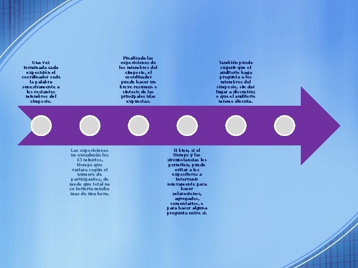 Finalizada las exposiciones de los miembros del simposio, el coordinador puede hacer un breve