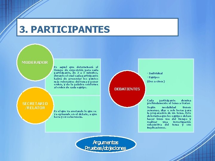 3. PARTICIPANTES MODERADOR Es aquel que determinará el tiempo de exposición para cada participante,