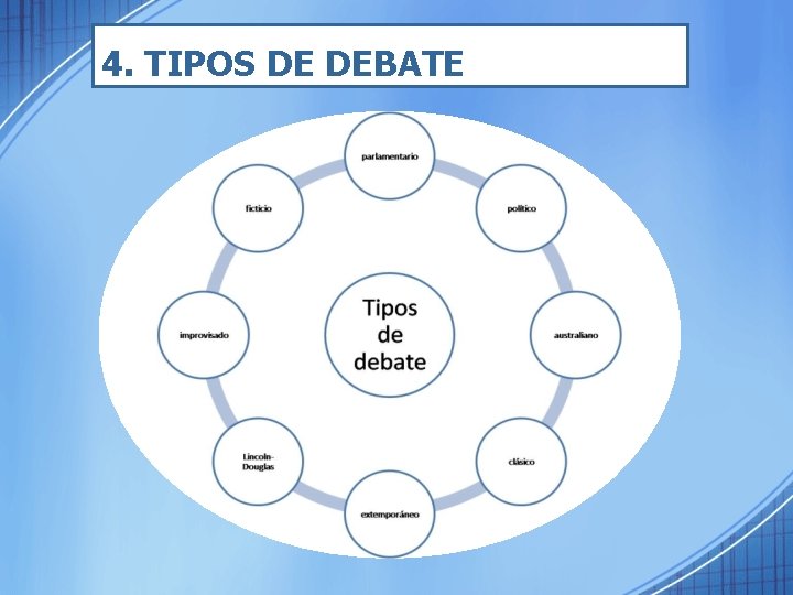 4. TIPOS DE DEBATE 