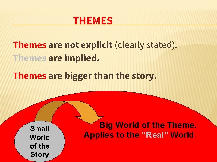 IDENTIFYING THEMES Themes are not explicit (clearly stated). Themes are implied. Themes are bigger