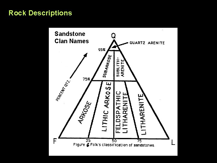 Rock Descriptions Sandstone Clan Names 
