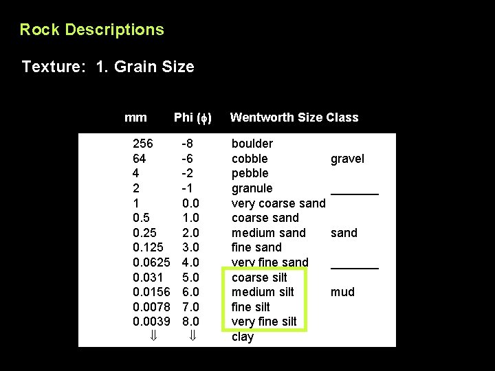 Rock Descriptions Texture: 1. Grain Size mm 256 64 4 2 1 0. 5