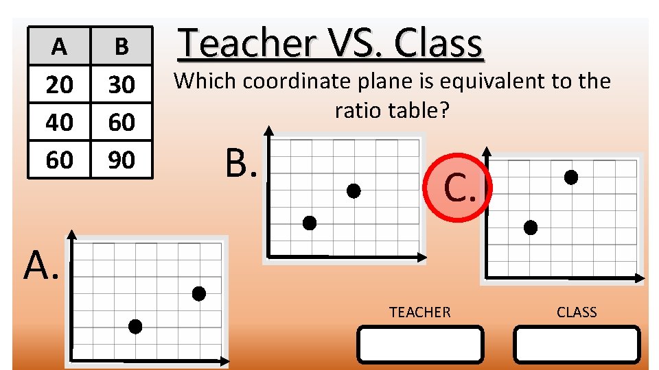 A 20 40 60 B 30 60 90 Teacher VS. Class Which coordinate plane