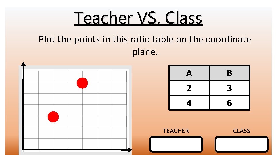 Teacher VS. Class Plot the points in this ratio table on the coordinate plane.