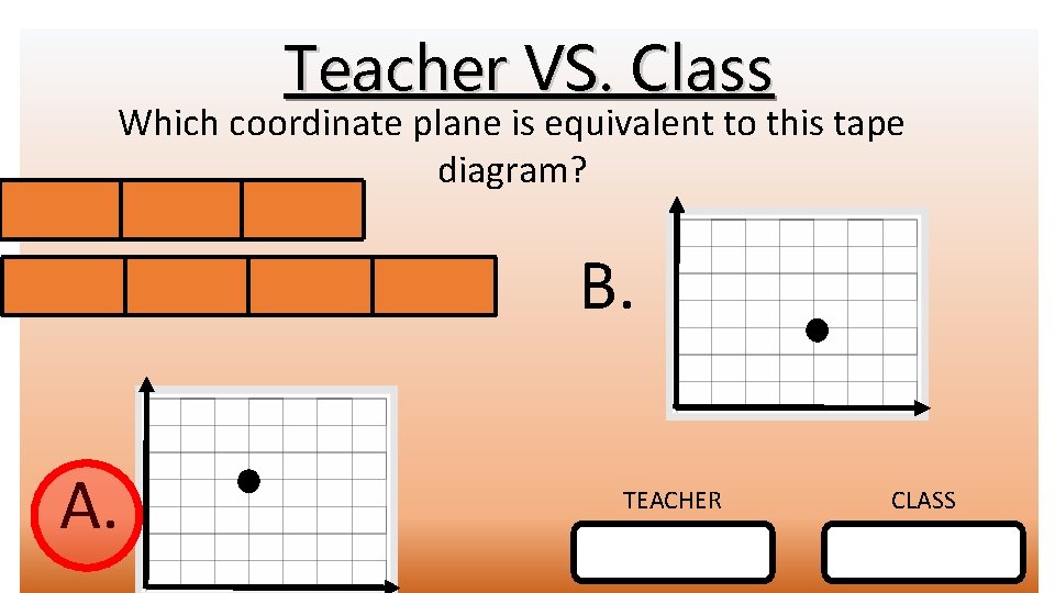 Teacher VS. Class Which coordinate plane is equivalent to this tape diagram? B. A.