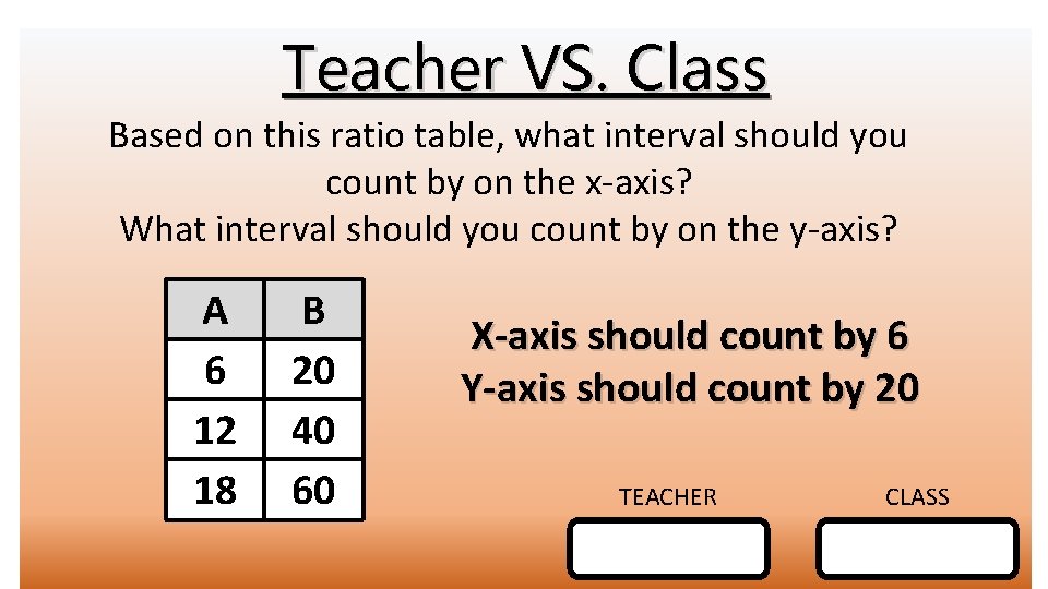 Teacher VS. Class Based on this ratio table, what interval should you count by