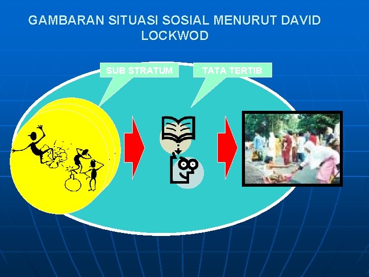 GAMBARAN SITUASI SOSIAL MENURUT DAVID LOCKWOD SUB STRATUM TATA TERTIB 