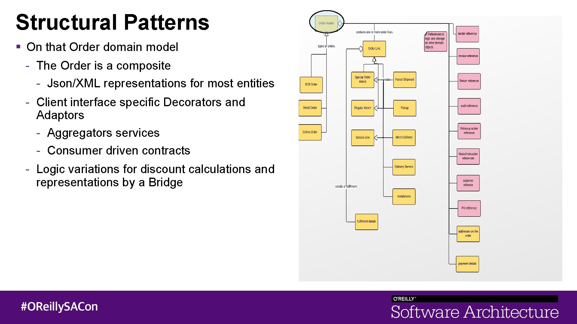 Structural Patterns On that Order domain model - The Order is a composite -