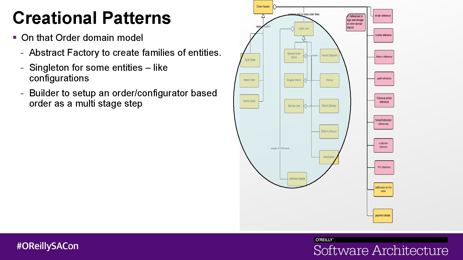 Creational Patterns On that Order domain model - Abstract Factory to create families of