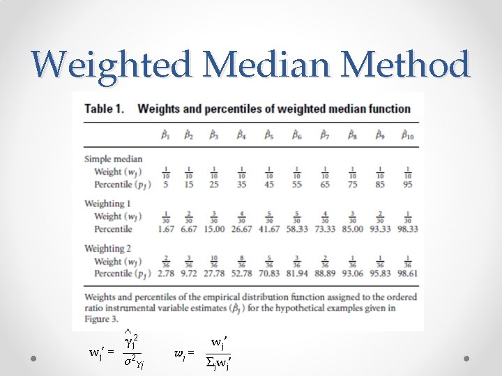 Weighted Median Method ^2 γj ___ wj’ = 2 σ Yj wj’ ____ wj