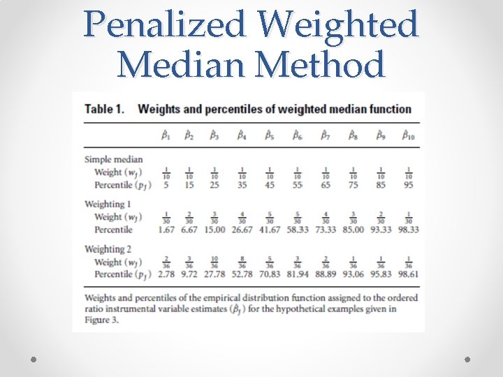 Penalized Weighted Median Method 