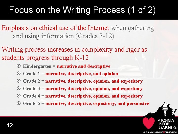 Focus on the Writing Process (1 of 2) Emphasis on ethical use of the