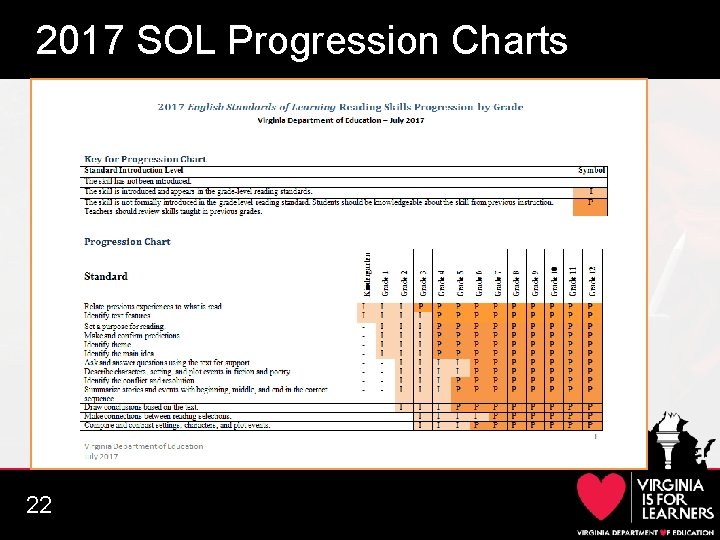 2017 SOL Progression Charts 22 