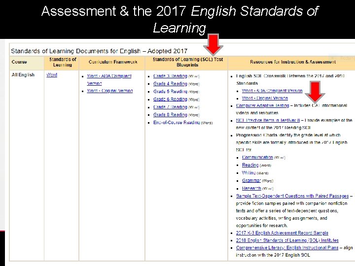 Assessment & the 2017 English Standards of Learning 24 