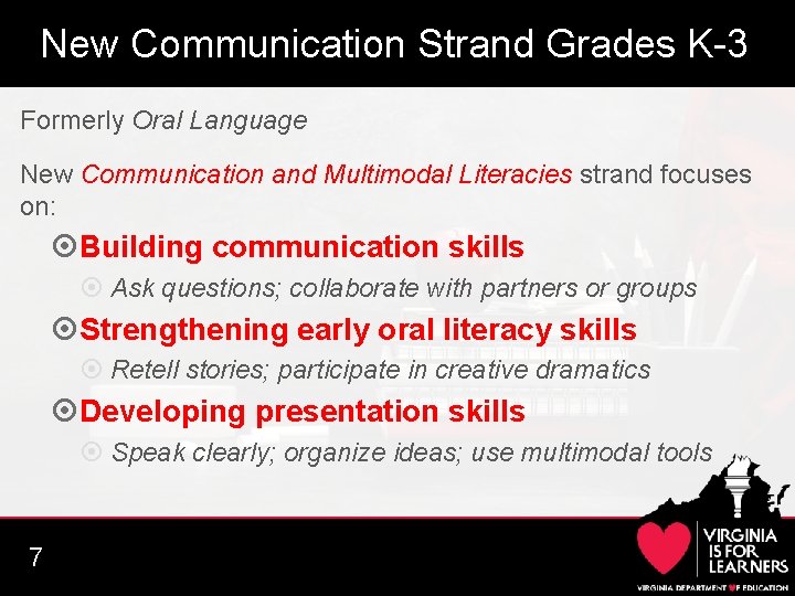 New Communication Strand Grades K-3 Formerly Oral Language New Communication and Multimodal Literacies strand