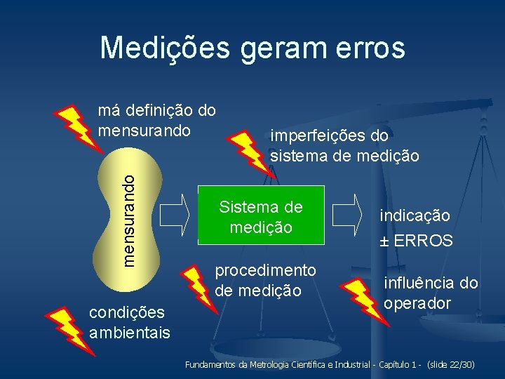 Medições geram erros mensurando má definição do mensurando condições ambientais imperfeições do sistema de