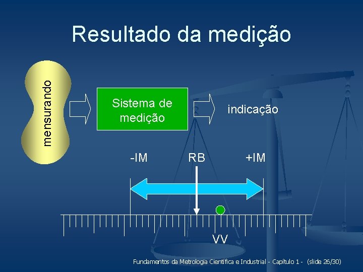 mensurando Resultado da medição Sistema de medição -IM indicação RB +IM VV Fundamentos da mensurando Resultado da medição Sistema de medição -IM indicação RB +IM VV Fundamentos da