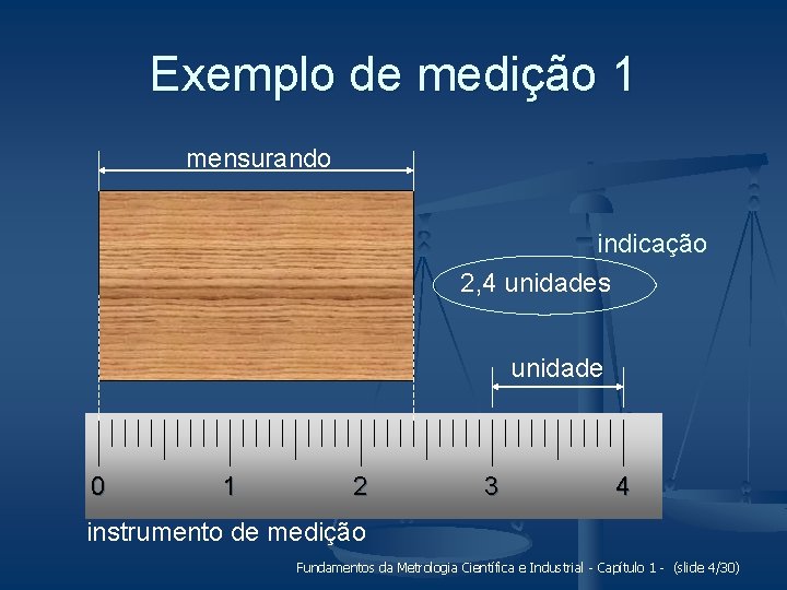 Exemplo de medição 1 mensurando indicação 2, 4 unidades unidade 0 1 2 3