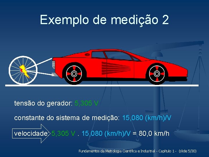 Exemplo de medição 2 tensão do gerador: 5, 305 V constante do sistema de