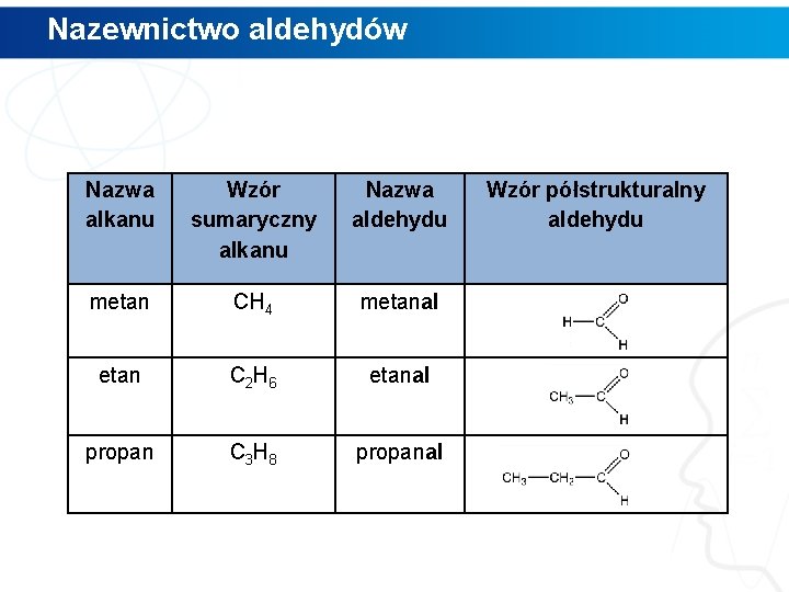 Nazewnictwo aldehydów Nazwa alkanu Wzór sumaryczny alkanu Nazwa aldehydu metan CH 4 metanal etan Nazewnictwo aldehydów Nazwa alkanu Wzór sumaryczny alkanu Nazwa aldehydu metan CH 4 metanal etan