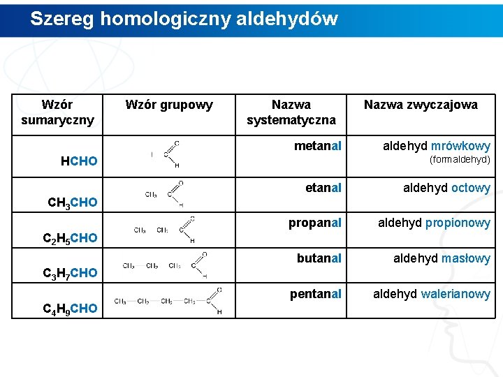 Szereg homologiczny aldehydów Wzór sumaryczny Wzór grupowy Nazwa systematyczna metanal Nazwa zwyczajowa aldehyd mrówkowy
